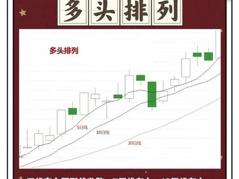 30日均线在哪里看(股票的5日10日30日均线在哪里看)-第1张图片-树涛168配资网_配资炒股平台及公司_股票配资门户网