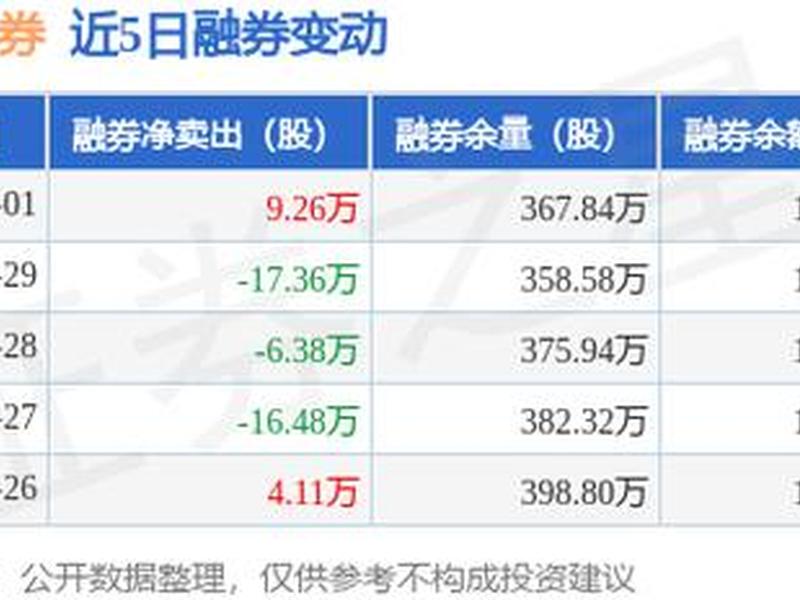 国海证券股票(国海证券股票行情)-第1张图片-树涛配资网_配资炒股平台及公司 - 股票配资门户网