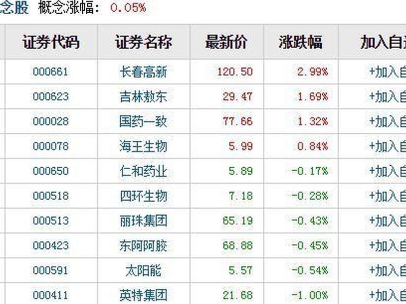 医药板块龙头股(医药板块龙头股哪几只)-第1张图片-树涛配资网_配资炒股平台及公司 - 股票配资门户网
