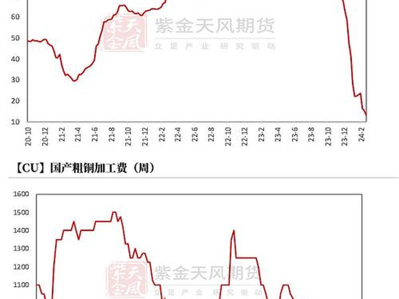 上海期货交易所铜价(上海期货交易所 铜价)-第1张图片-树涛配资网_配资炒股平台及公司 - 股票配资门户网