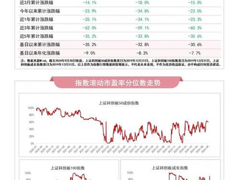 科创板指数代码(科创板指数代码000688)-第1张图片-树涛168配资网_配资炒股平台及公司_股票配资门户网