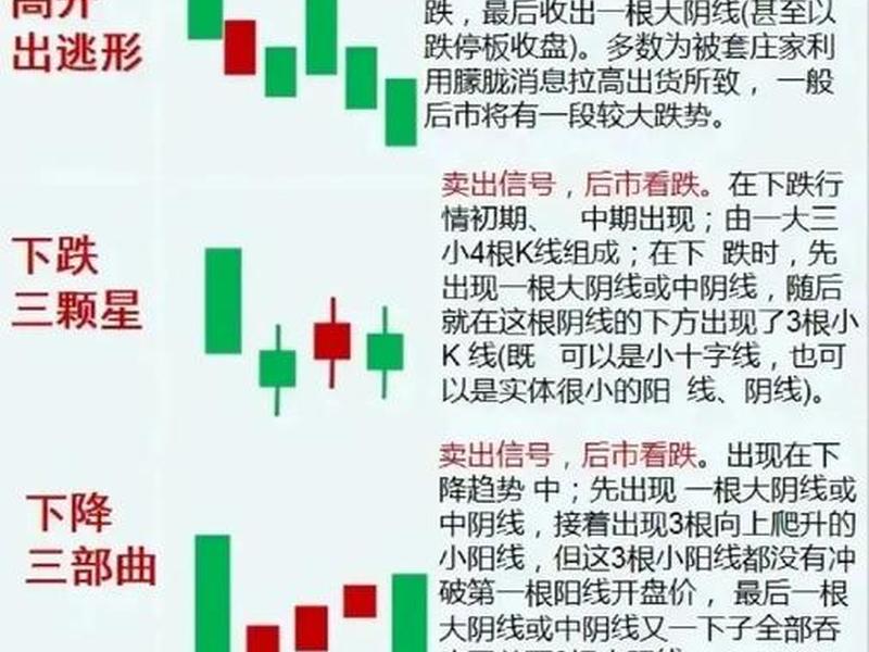 股票的k线图怎么看(股票的k线图怎么看柱)-第1张图片-树涛配资网_配资炒股平台及公司 - 股票配资门户网