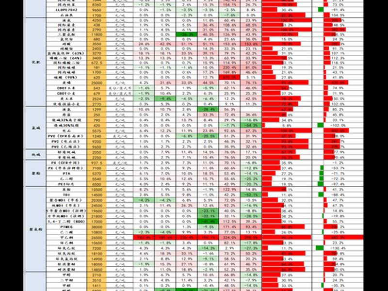 军工龙头股有哪些股票(军工龙头股有哪些股票可以买)-第1张图片-树涛168配资网_配资炒股平台及公司_股票配资门户网