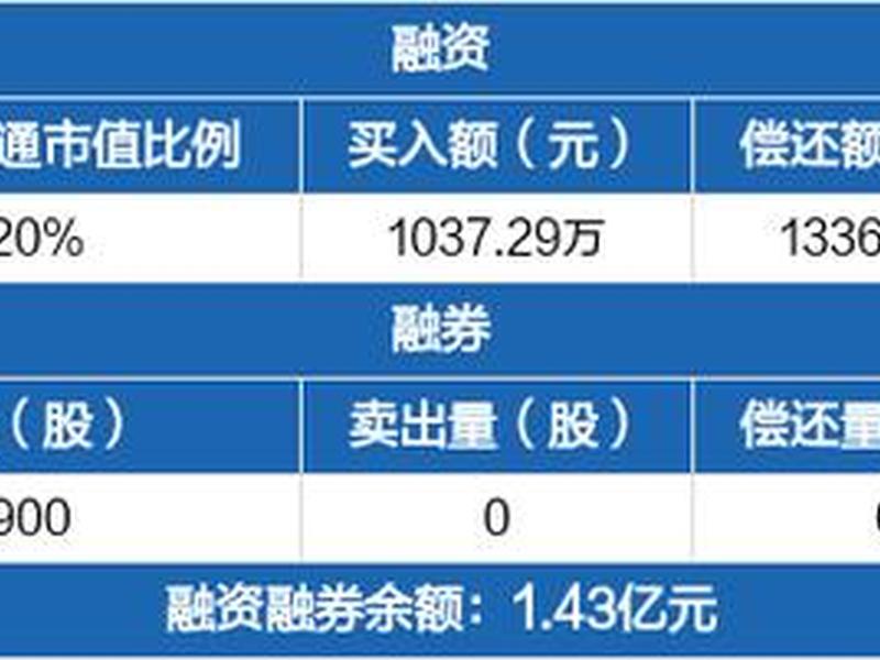 美格智能股吧(美格智能股吧东方财富)-第1张图片-树涛配资网_配资炒股平台及公司 - 股票配资门户网