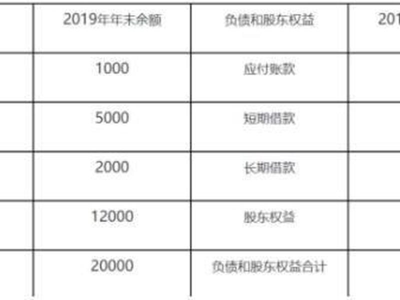 净资产和总资产区别(净资产和总资产区别在哪)-第1张图片-树涛配资网_配资炒股平台及公司 - 股票配资门户网