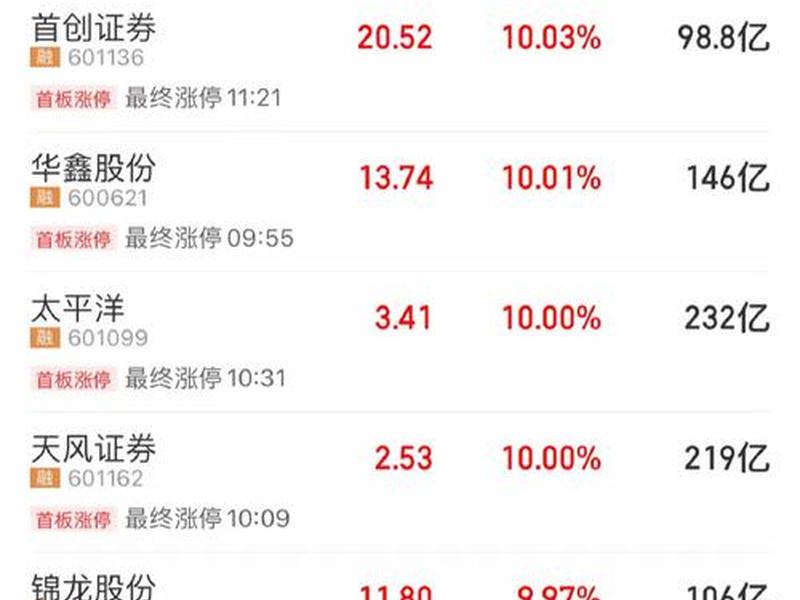 看股票大盘(看股票大盘用哪个app)-第1张图片-树涛配资网_配资炒股平台及公司 - 股票配资门户网
