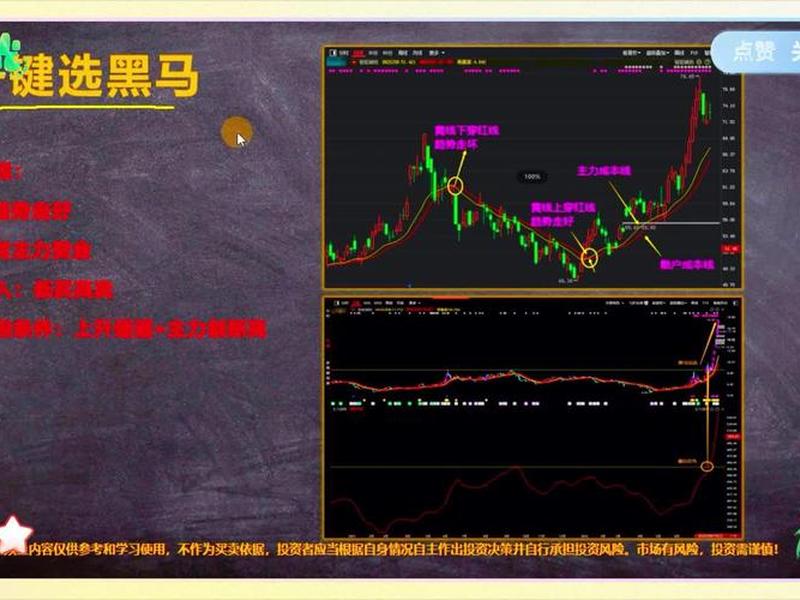 今天黑马股(今年黑马股)-第1张图片-树涛168配资网_配资炒股平台及公司_股票配资门户网