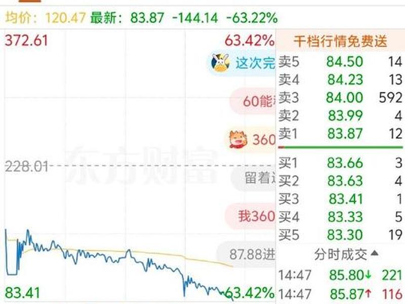 做空股票怎么赚钱(做空股票怎么赚钱呢)-第1张图片-树涛168配资网_配资炒股平台及公司_股票配资门户网