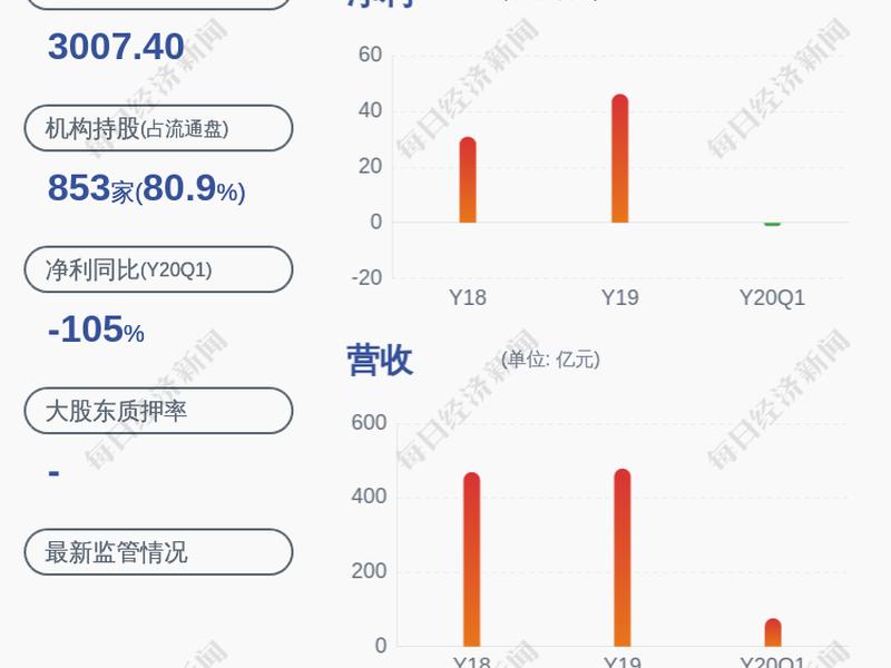 中国国旅股票(中国国旅股票行情)-第1张图片-树涛168配资网_配资炒股平台及公司_股票配资门户网