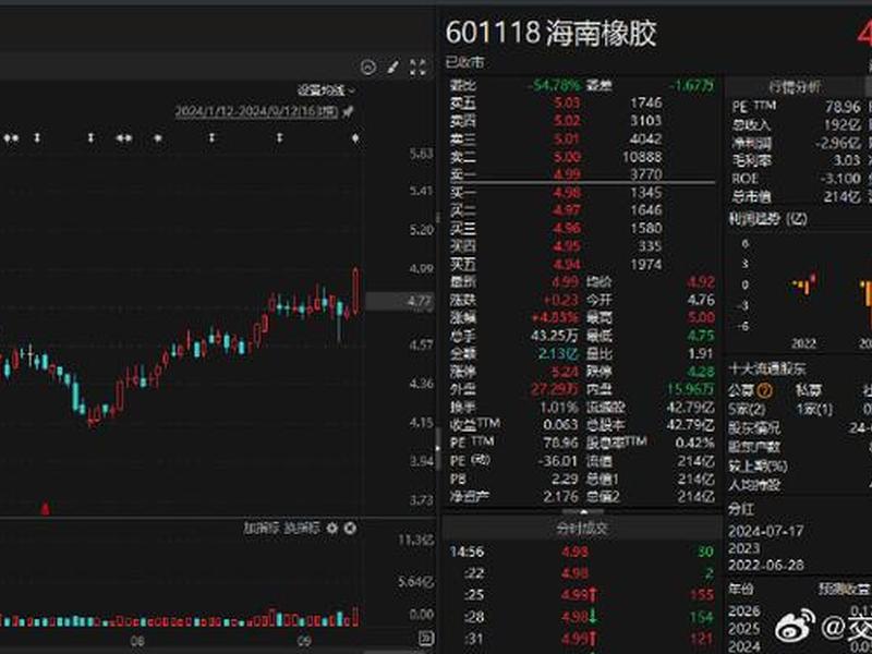 601118股票(601118股票价格)-第1张图片-树涛168配资网_配资炒股平台及公司_股票配资门户网