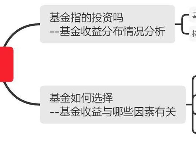 怎样买基金(怎样买基金稳赚不赔)-第1张图片-树涛配资网_配资炒股平台及公司 - 股票配资门户网