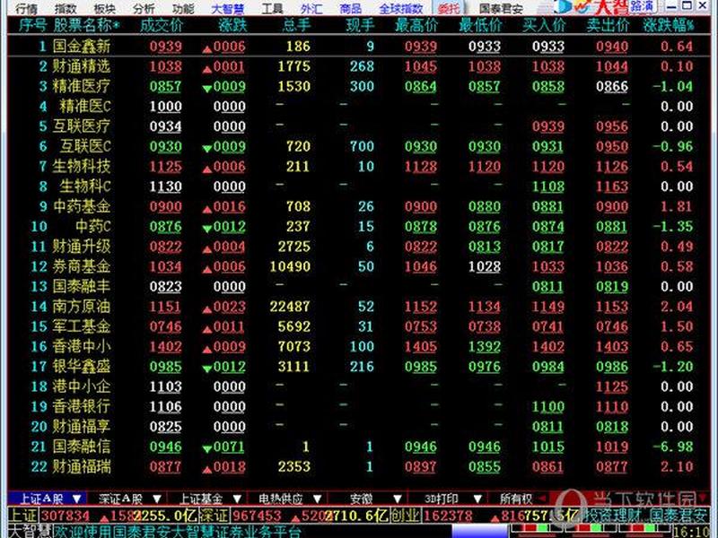 国泰君安证券大智慧下载(国泰君安证券大智慧交易下载)-第1张图片-树涛配资网_配资炒股平台及公司 - 股票配资门户网