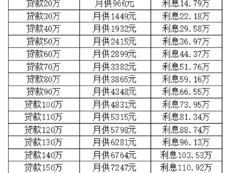 银行年利率(银行年利率最高是多少)-第1张图片-树涛配资网_配资炒股平台及公司 - 股票配资门户网