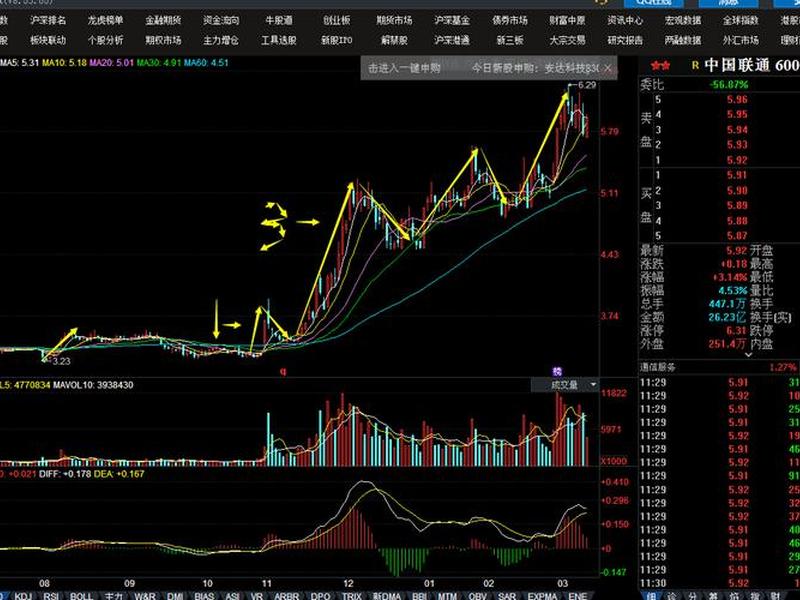 中国联通股票600050(中国联通股票600050股吧东方财富)-第1张图片-树涛配资网_配资炒股平台及公司 - 股票配资门户网