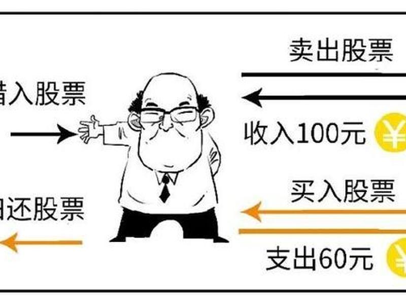 股市做空怎么赚钱(股市做空怎么赚钱最快)-第1张图片-树涛配资网_配资炒股平台及公司 - 股票配资门户网