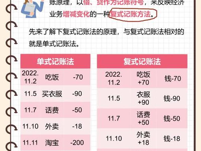 借贷记账法口诀(会计借贷记账法口诀)-第1张图片-树涛配资网_配资炒股平台及公司 - 股票配资门户网