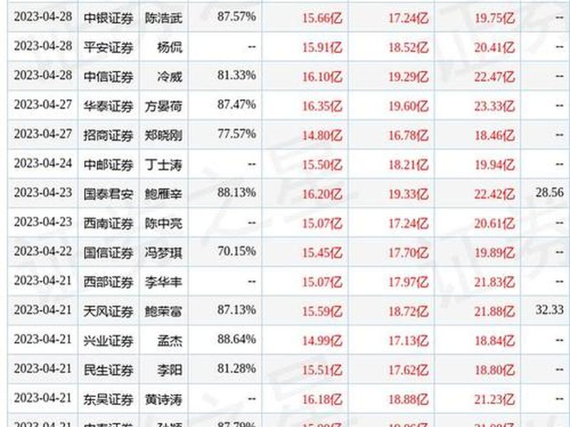 002372(伟星股票002372)-第1张图片-树涛配资网_配资炒股平台及公司 - 股票配资门户网