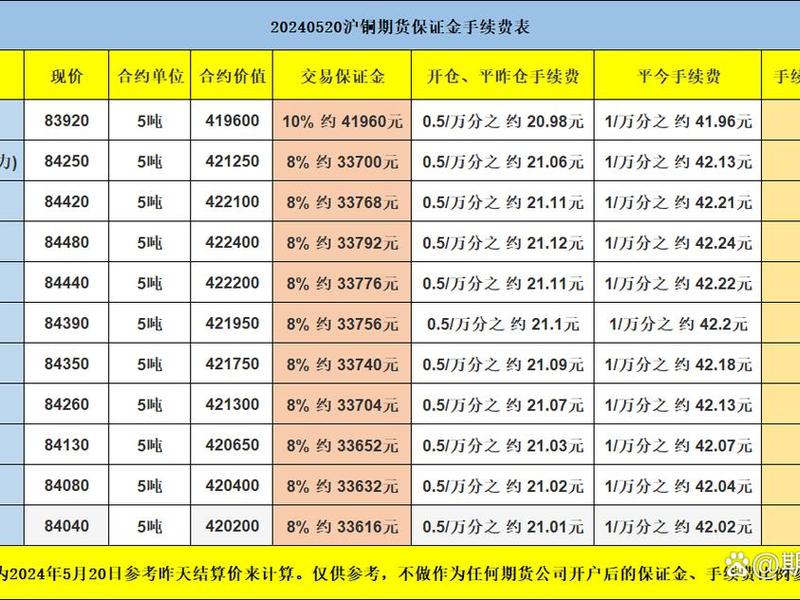 沪银期货一手多少钱(沪银期货一手多少钱一克)-第1张图片-树涛168配资网_配资炒股平台及公司_股票配资门户网