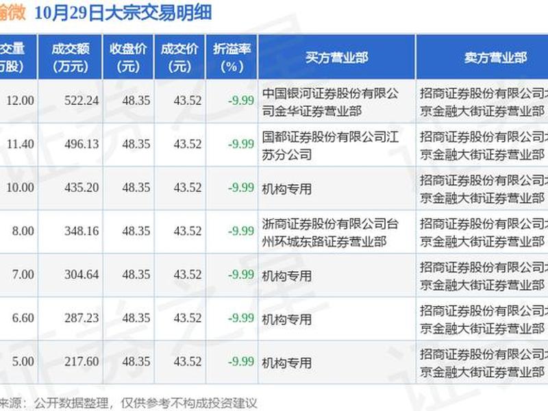富瀚微股票(富瀚微股票股)-第1张图片-树涛配资网_配资炒股平台及公司 - 股票配资门户网