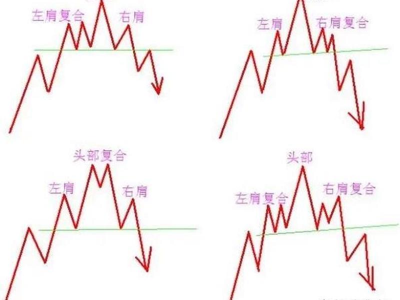 头肩顶形态(头肩顶形态一旦出现意味着什么)-第1张图片-树涛168配资网_配资炒股平台及公司_股票配资门户网