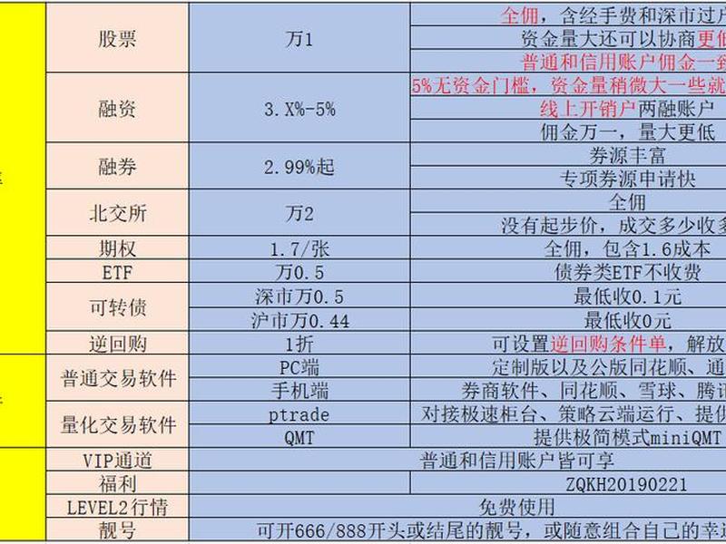 上海证券开户流程(上海证券网上开户流程)-第1张图片-树涛168配资网_配资炒股平台及公司_股票配资门户网