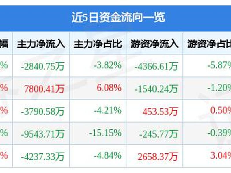 600703股票行情(600703股票行情i)-第1张图片-树涛168配资网_配资炒股平台及公司_股票配资门户网