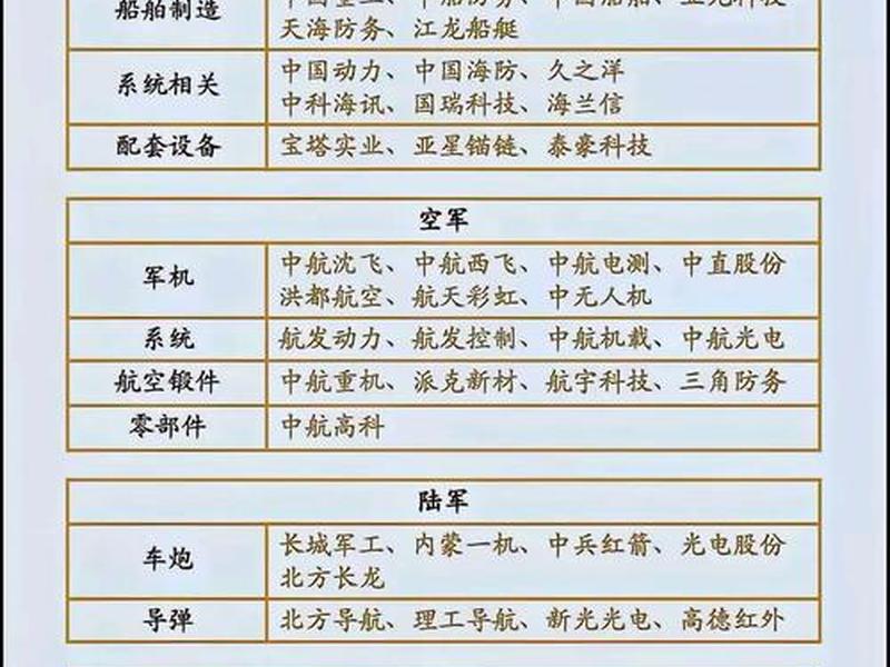 军工股票一览表(军工无人机龙头股票一览表)-第1张图片-树涛配资网_配资炒股平台及公司 - 股票配资门户网
