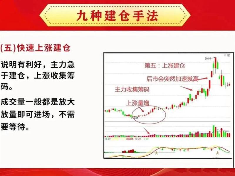 主力建仓图解(主力建仓形态特征图解)-第1张图片-树涛168配资网_配资炒股平台及公司_股票配资门户网