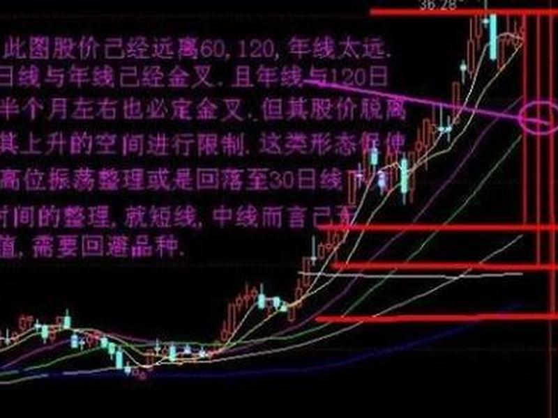 怎样看股票k线图(怎样看股票k线图收复年线？)-第1张图片-树涛配资网_配资炒股平台及公司 - 股票配资门户网