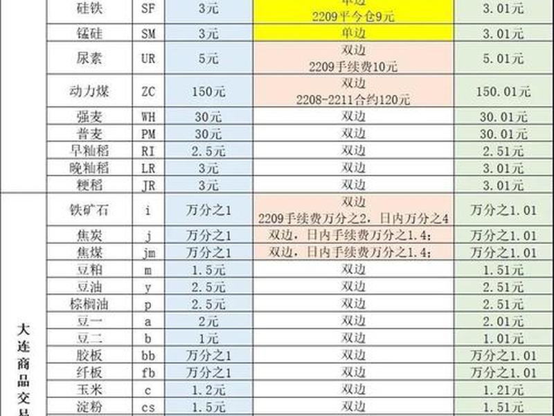 期货开户平台(期货开户平台有哪些)-第1张图片-树涛配资网_配资炒股平台及公司 - 股票配资门户网