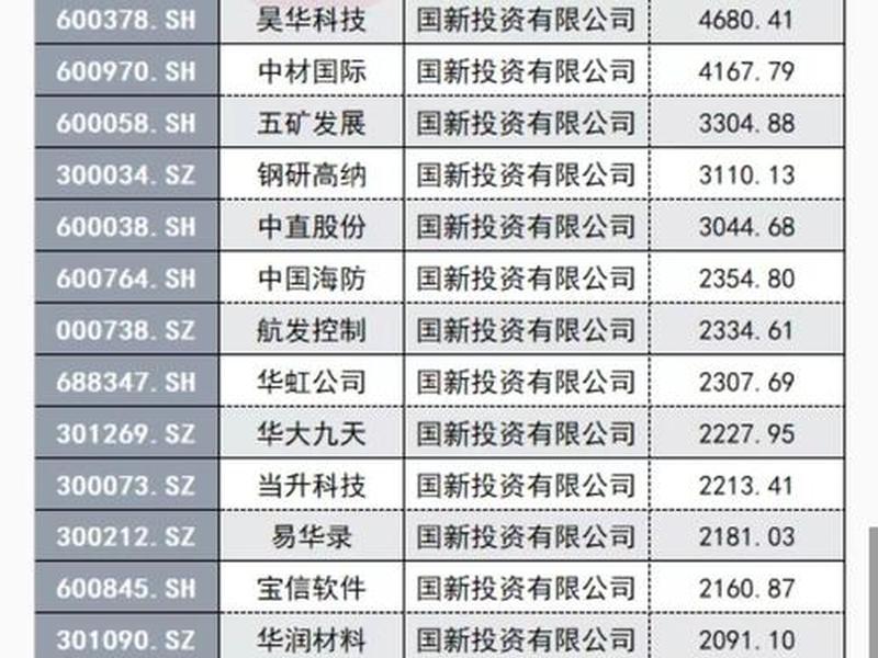 中国软件股票代码(中国软件股票代码查询)-第1张图片-树涛168配资网_配资炒股平台及公司_股票配资门户网