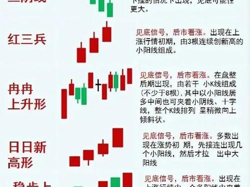 炒股其实很简单(炒股其实很简单看日线)-第1张图片-树涛配资网_配资炒股平台及公司 - 股票配资门户网