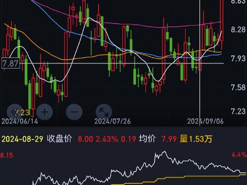 股票002456(股票002456走势)-第1张图片-树涛168配资网_配资炒股平台及公司_股票配资门户网