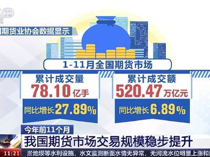 001期货网(001期货网微博)-第1张图片-树涛配资网_配资炒股平台及公司 - 股票配资门户网