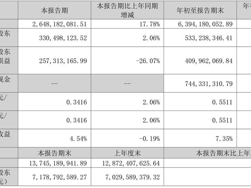 300136信维通信股票行情(300136信维通吧)-第1张图片-树涛配资网_配资炒股平台及公司 - 股票配资门户网