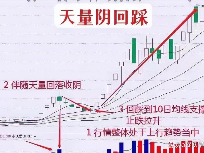 股票回踩是什么意思(股票回踩是什么意思？)-第1张图片-树涛配资网_配资炒股平台及公司 - 股票配资门户网