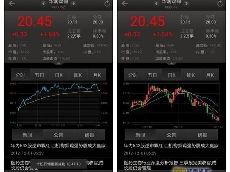 手机十佳免费炒股软件(手机十佳免费炒股软件下载)-第1张图片-树涛配资网_配资炒股平台及公司 - 股票配资门户网