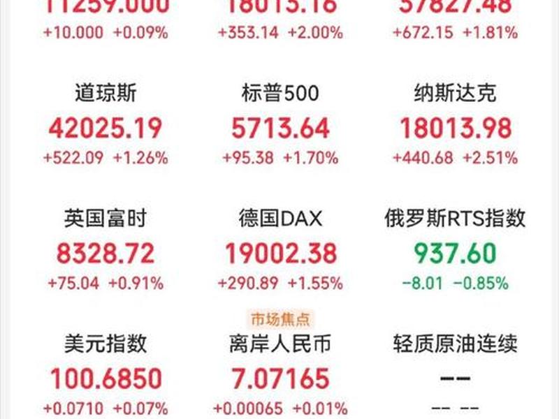 欧洲股市最新行情(欧洲股市最新行情查询)-第1张图片-树涛168配资网_配资炒股平台及公司_股票配资门户网