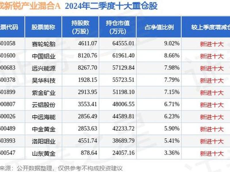 中国铝业股票怎样(中国铝业股票怎样了)-第1张图片-树涛168配资网_配资炒股平台及公司_股票配资门户网