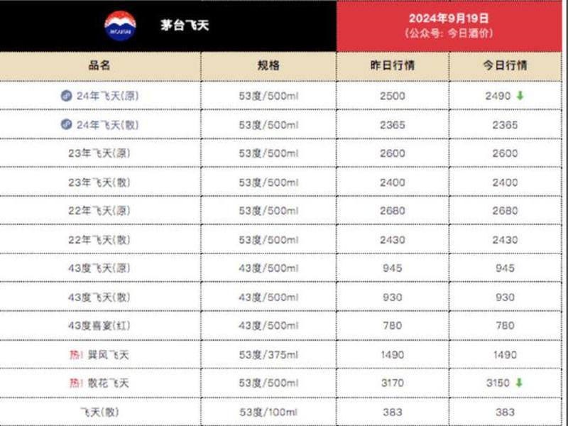 股票多少钱一股(茅台股票多少钱一股)-第1张图片-树涛配资网_配资炒股平台及公司 - 股票配资门户网