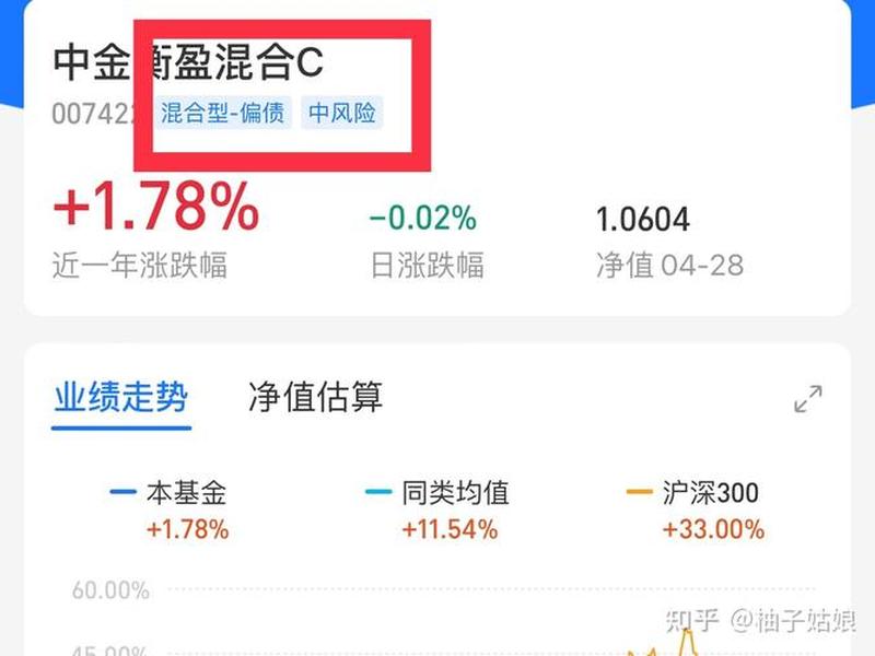 如何选股票新手入门(如何选股票新手入门基金)-第1张图片-树涛配资网_配资炒股平台及公司 - 股票配资门户网