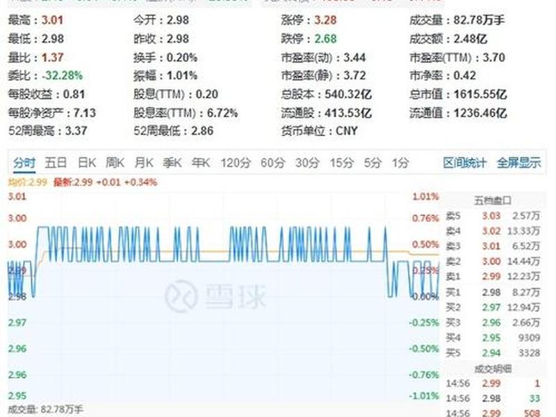 低估值蓝筹股有(低估值蓝筹股有哪些)-第1张图片-树涛168配资网_配资炒股平台及公司_股票配资门户网