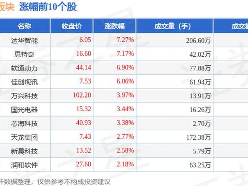 达华智能股票(达华智能股票资金流向)-第1张图片-树涛配资网_配资炒股平台及公司 - 股票配资门户网