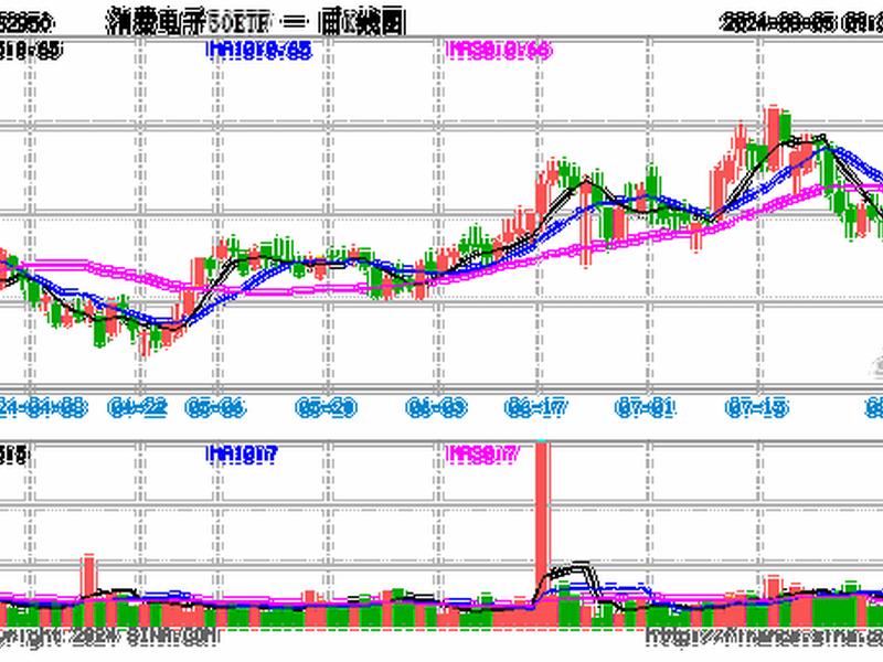 boe股票(boe股票a)-第1张图片-树涛168配资网_配资炒股平台及公司_股票配资门户网