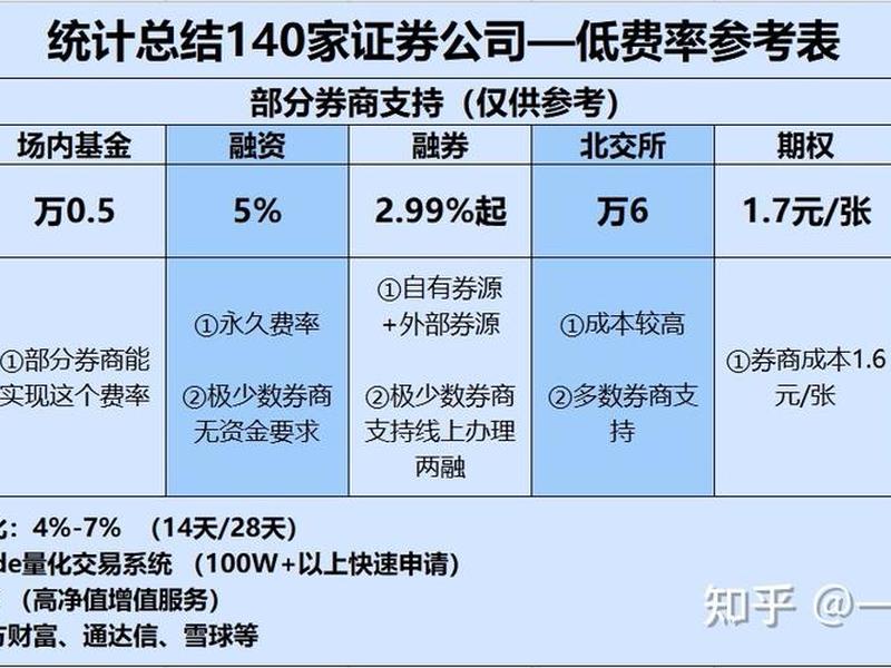 证券开户哪家好(同花顺证券开户哪家好)-第1张图片-树涛168配资网_配资炒股平台及公司_股票配资门户网
