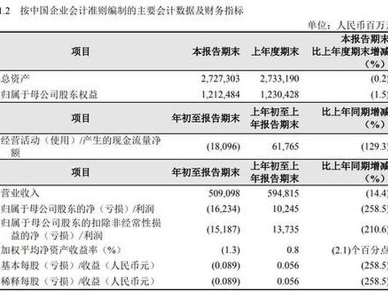 股票中国石油(股票中国石油现在多少钱一股)-第1张图片-树涛168配资网_配资炒股平台及公司_股票配资门户网