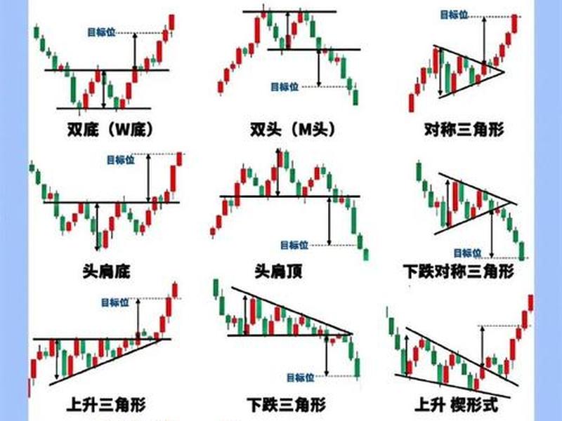k线图基础知识及k线图图解(k线图基础知识及k线图图解视频教程方非哔哩哔哩)-第1张图片-树涛配资网_配资炒股平台及公司 - 股票配资门户网