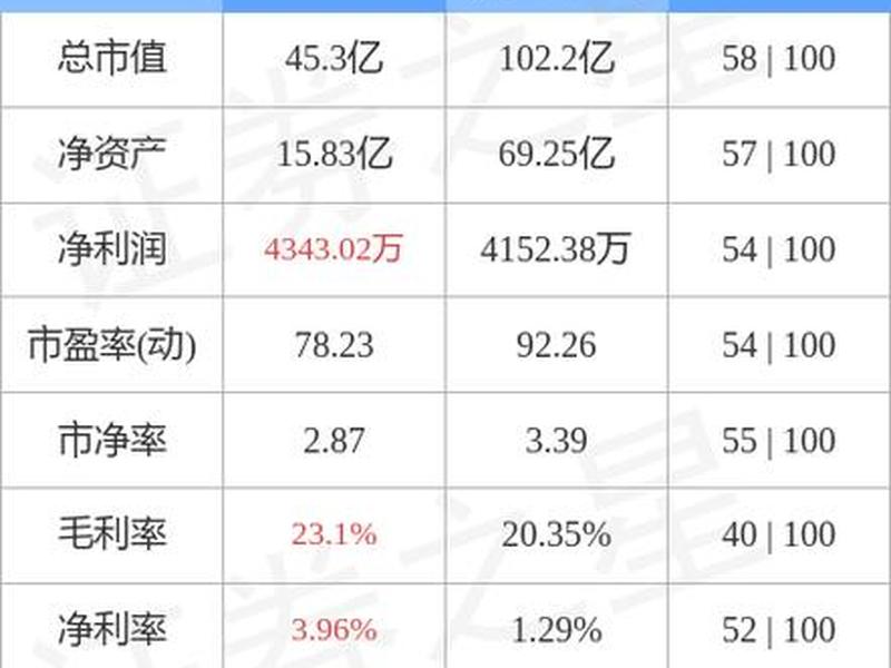 300691联合光电(300691联合光电十倍)-第1张图片-树涛168配资网_配资炒股平台及公司_股票配资门户网