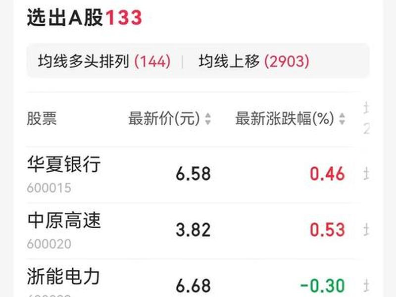 新手怎么选股票(新手怎么选股票账户)-第1张图片-树涛配资网_配资炒股平台及公司 - 股票配资门户网