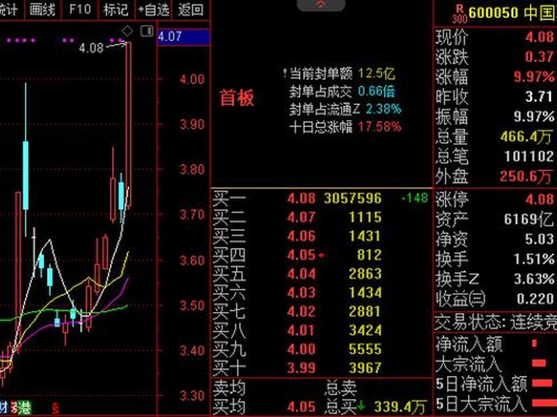 中国联通股票行情(中国联通股票行情最新消息新闻)-第1张图片-树涛168配资网_配资炒股平台及公司_股票配资门户网